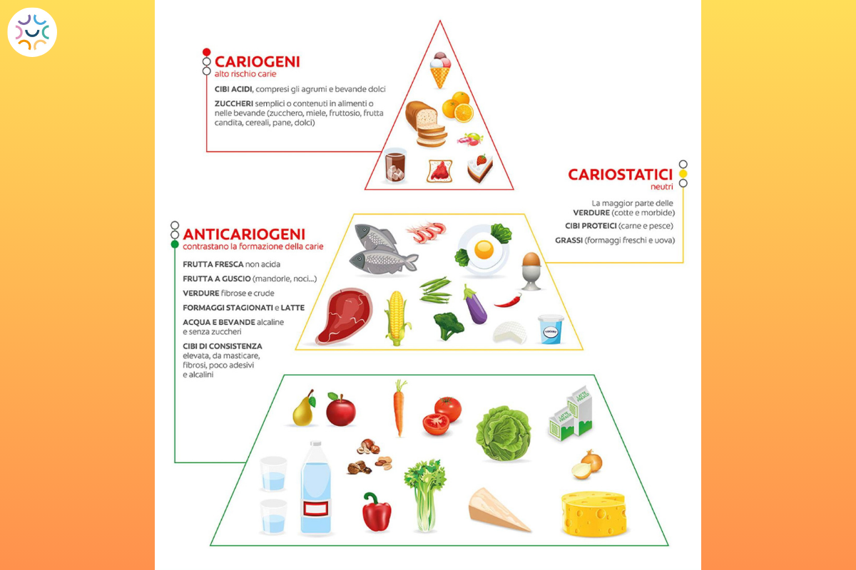 Piramide Odonto-alimentare: cosa mangiare per denti e gengive sani